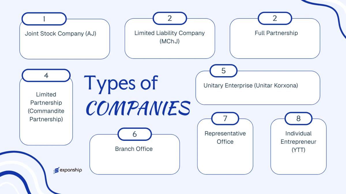 All types of business structures and entities available in Uzbekistan