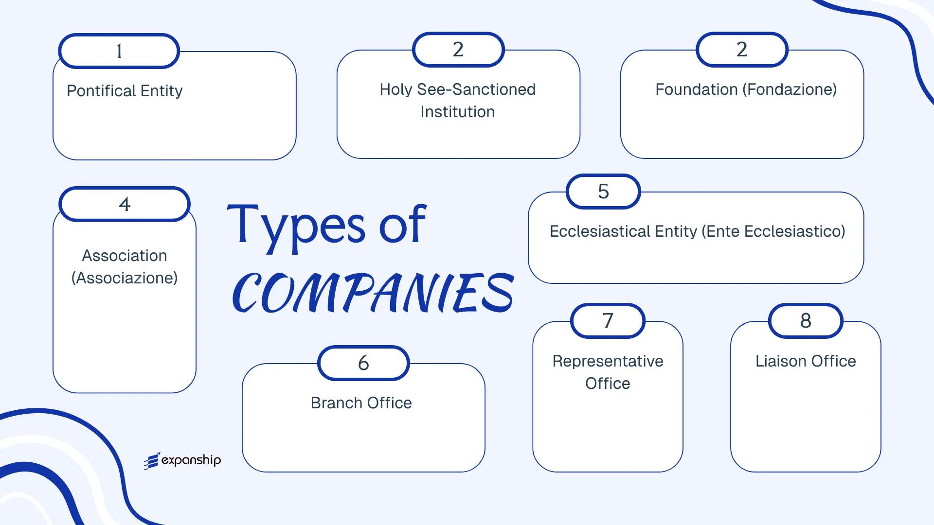 All types of business structures and entities available in Vatican City