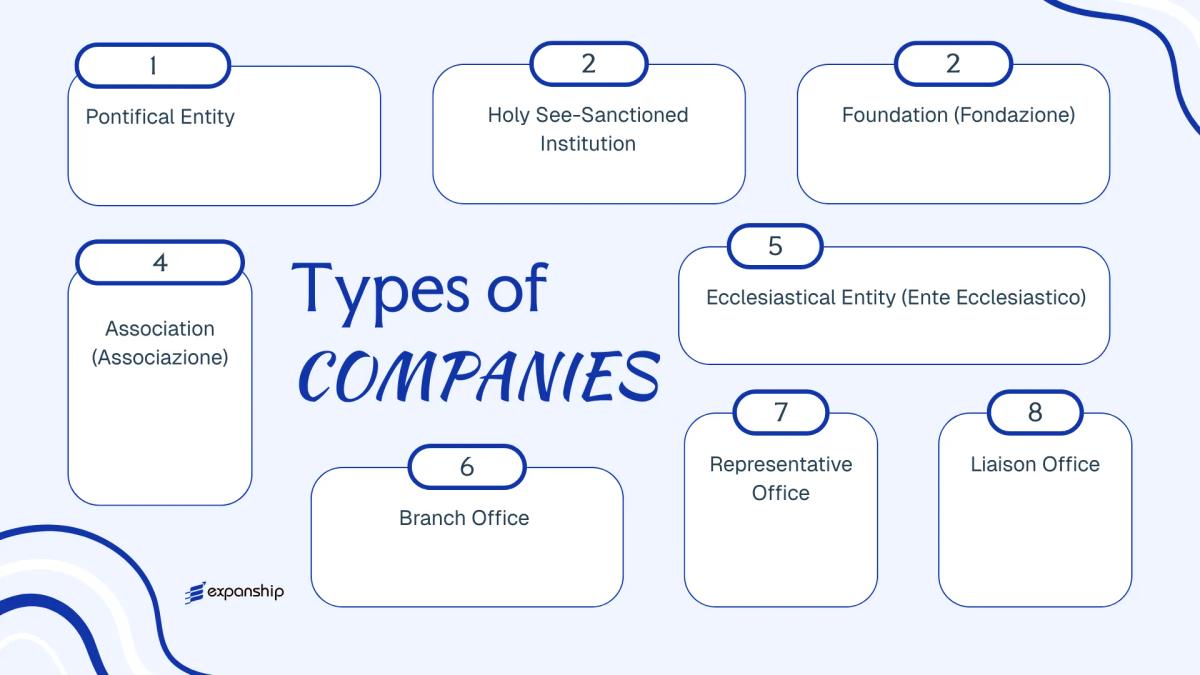 All types of business structures and entities available in Vatican City
