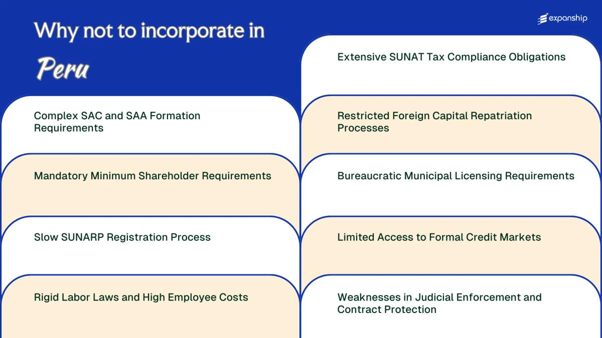 All disadvantages you may face if you setup your business in Peru