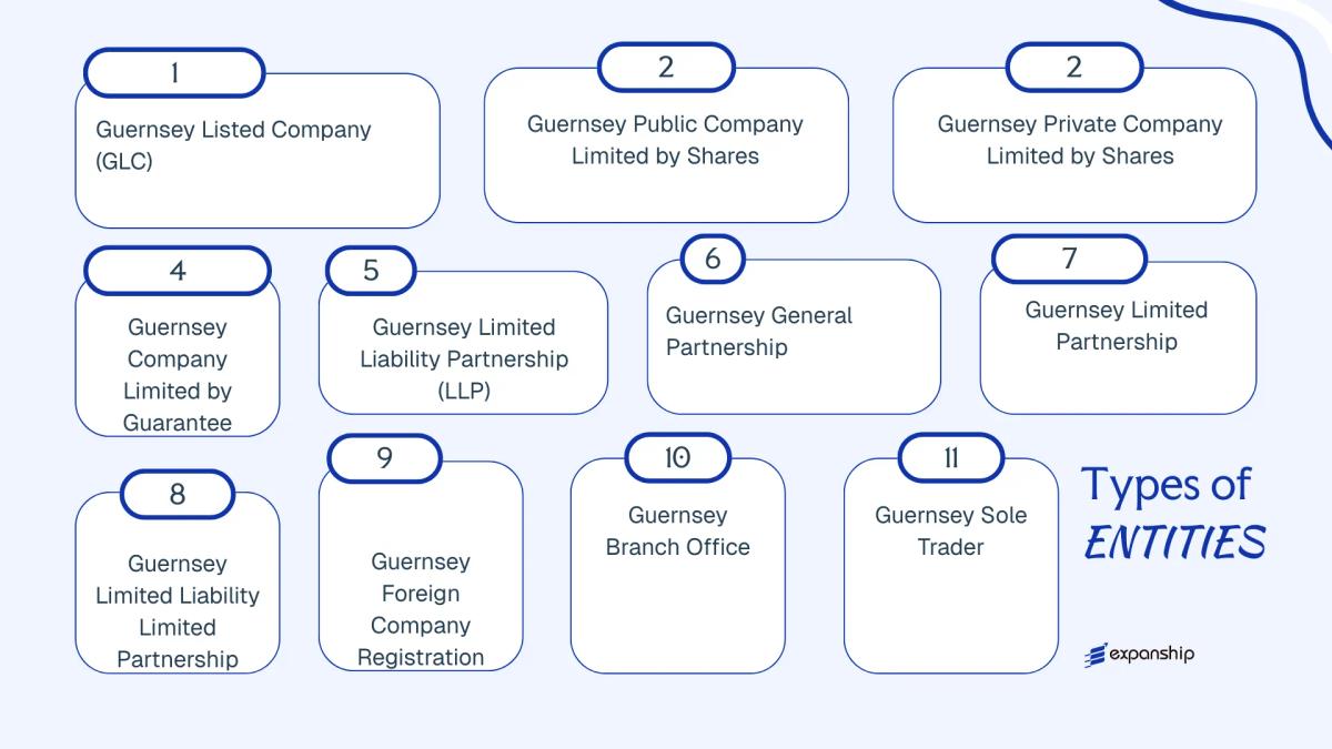 All types of business structures and entities available in Guernsey