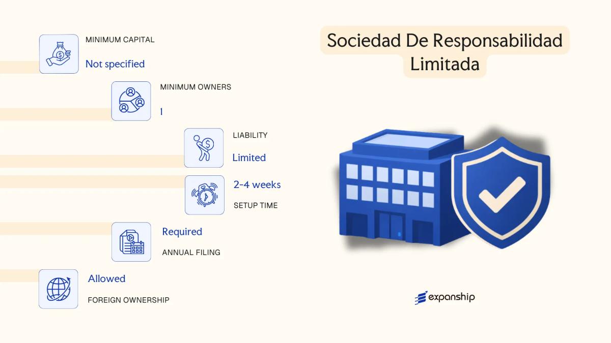 Sociedad De Responsabilidad Limitada in Equatorial Guinea - key features and requirements