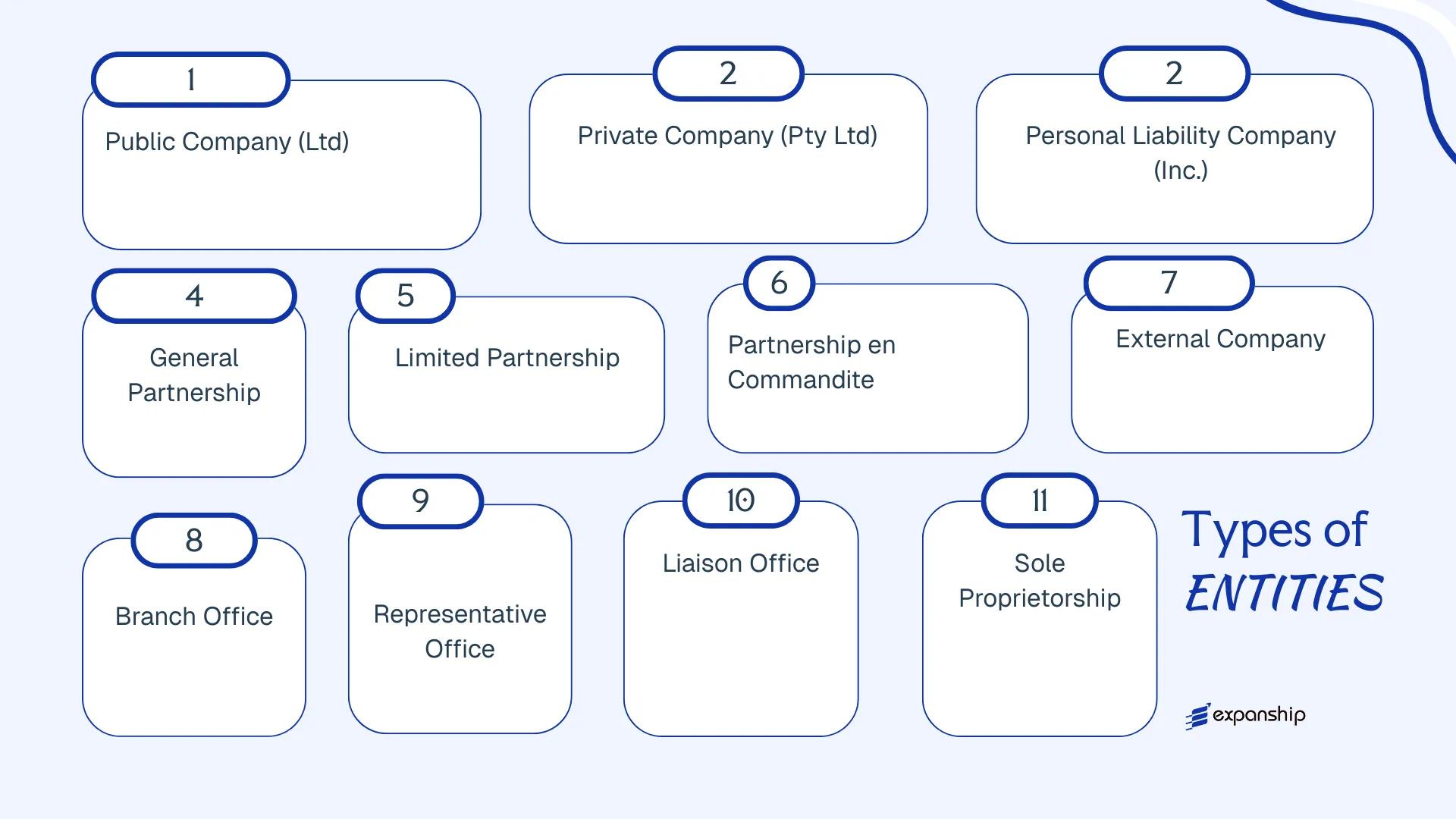 All types of business structures and entities available in South Africa