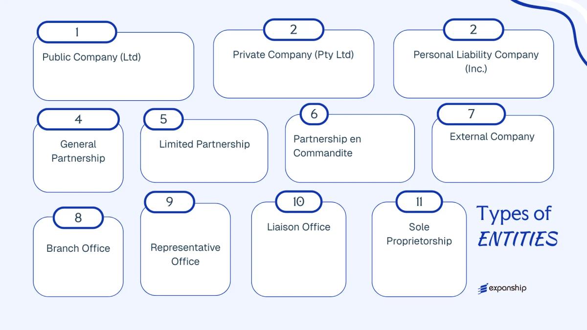 All types of business structures and entities available in South Africa