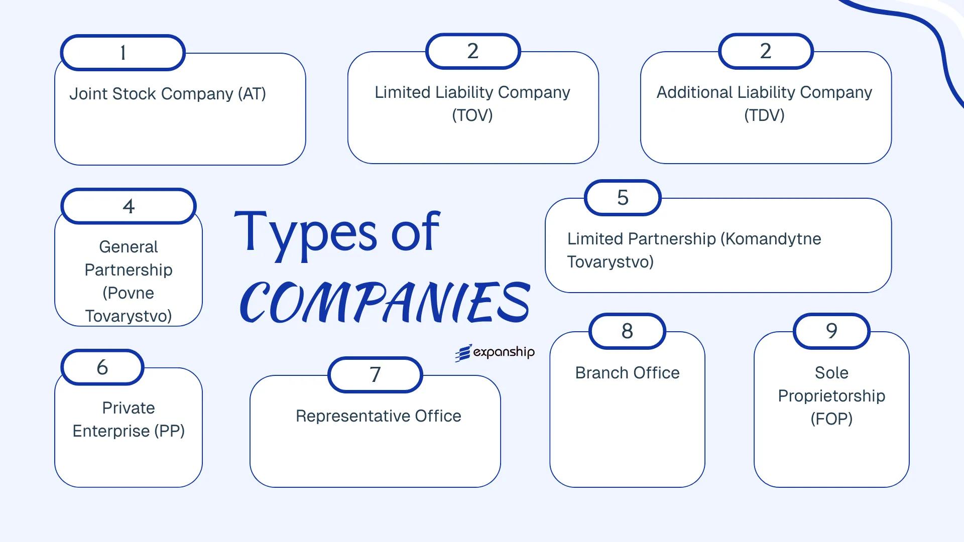 All types of business structures and entities available in Ukraine