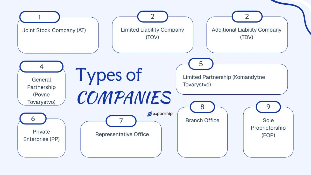 All types of business structures and entities available in Ukraine