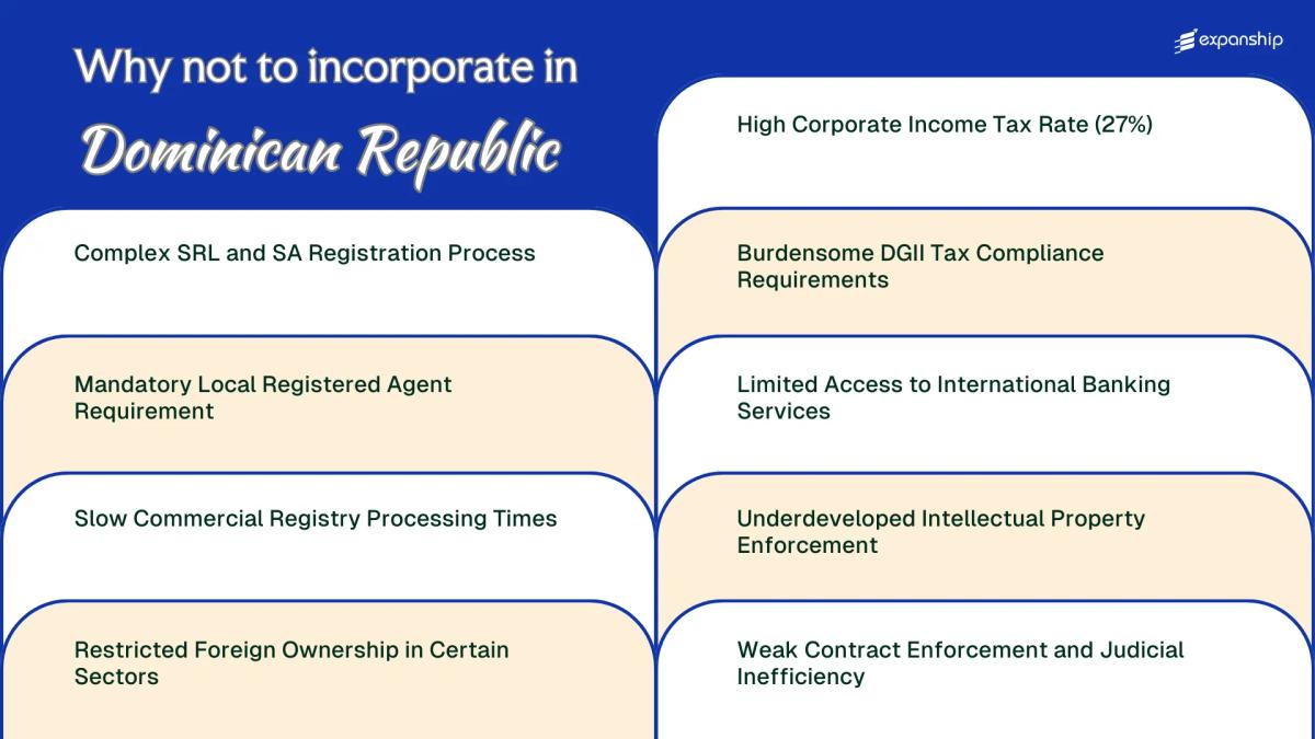 All disadvantages you may face if you setup your business in Dominican Republic