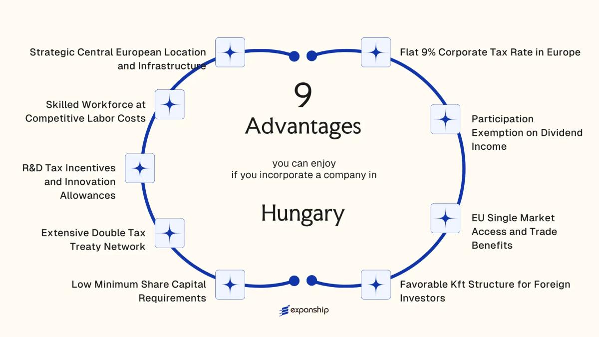 All benefits you can enjoy if you setup your business in Hungary