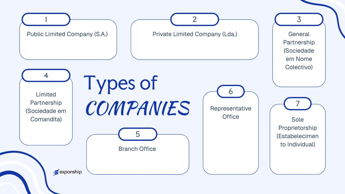 All types of business structures and entities available in Macao