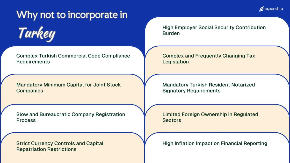All disadvantages you may face if you setup your business in Turkey