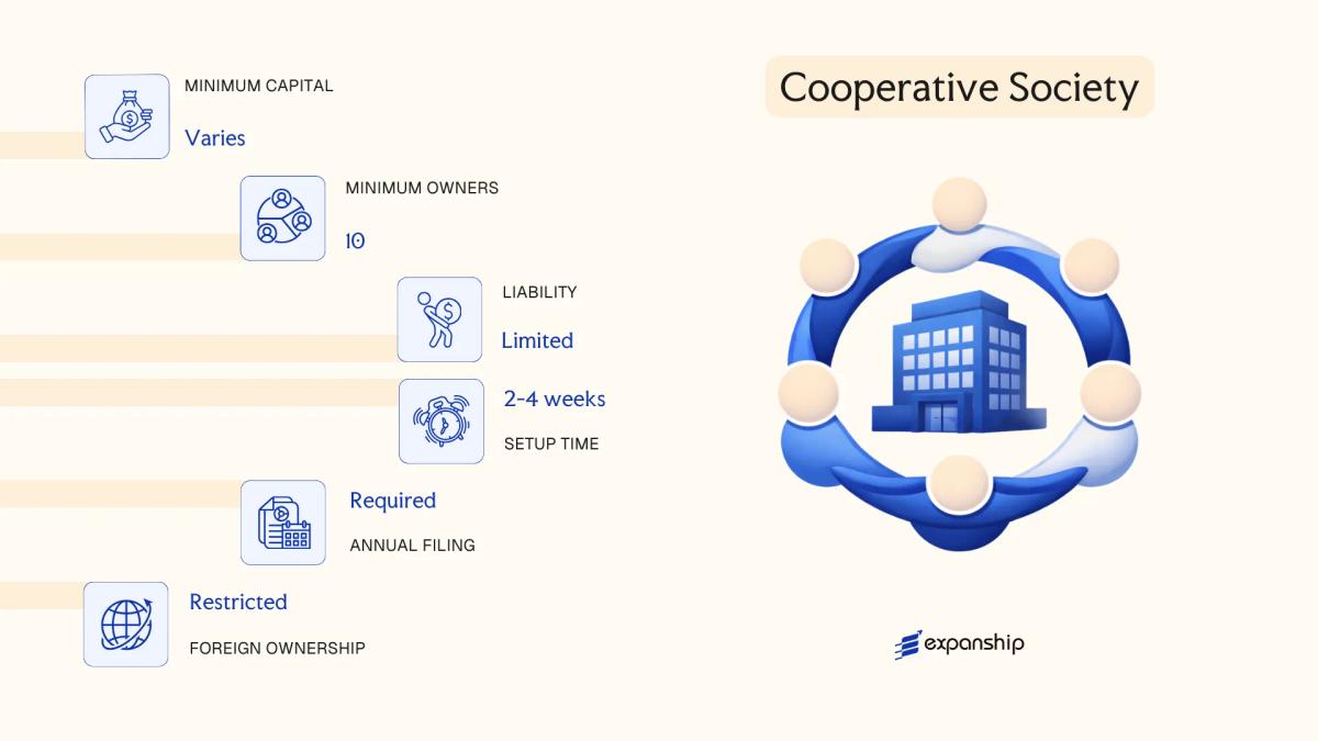 Cooperative Society in Tanzania - key features and requirements