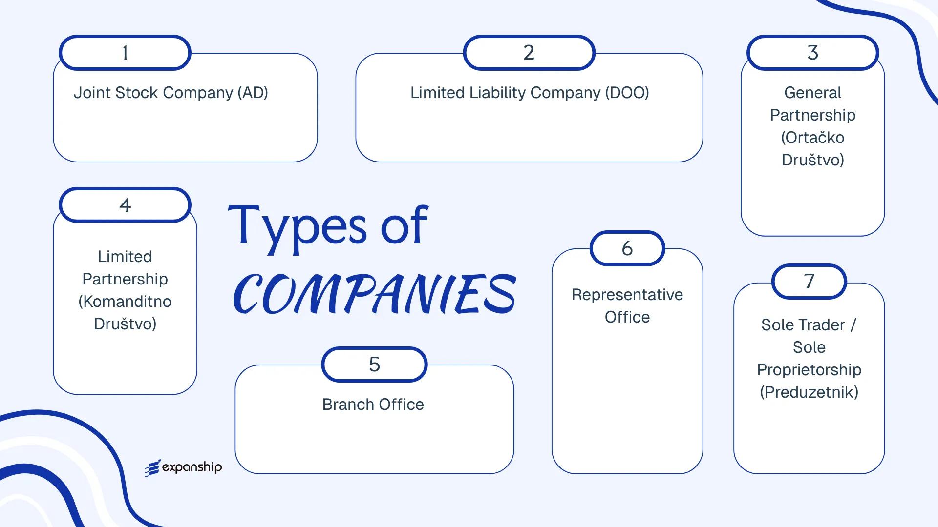 All types of business structures and entities available in Serbia
