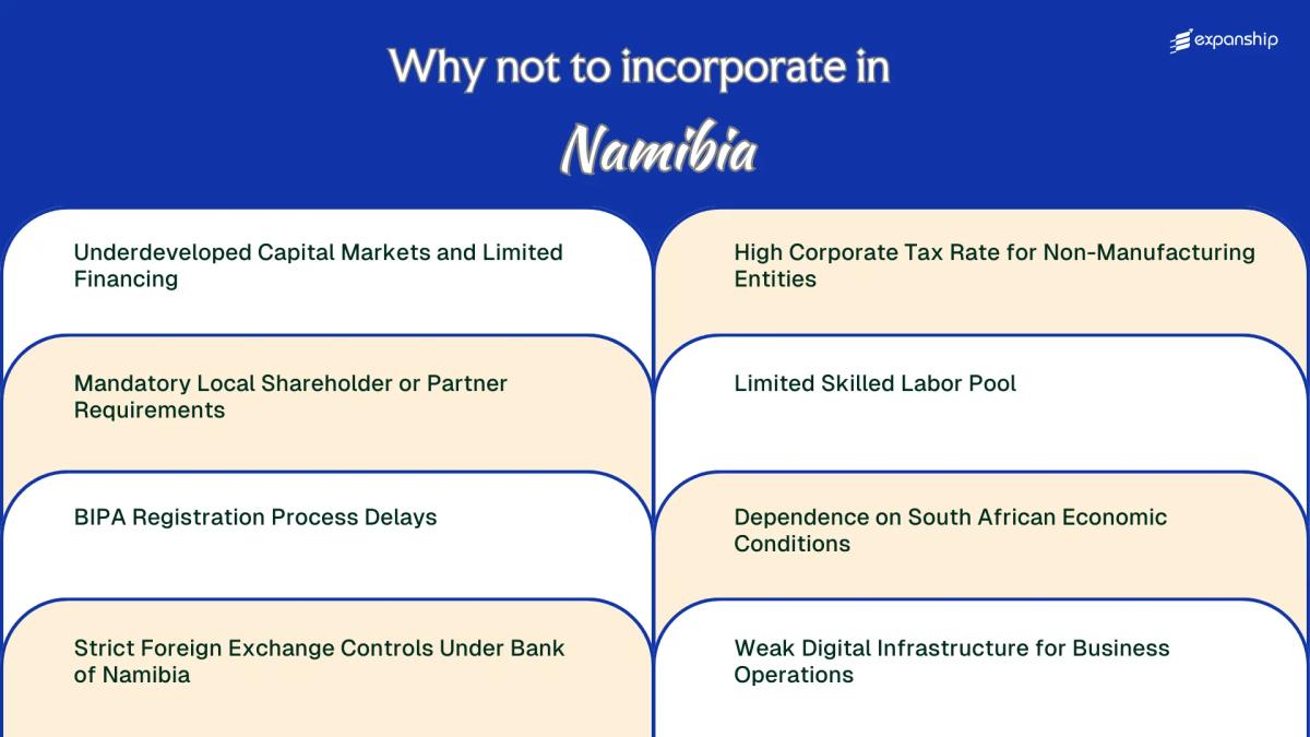 All disadvantages you may face if you setup your business in Namibia