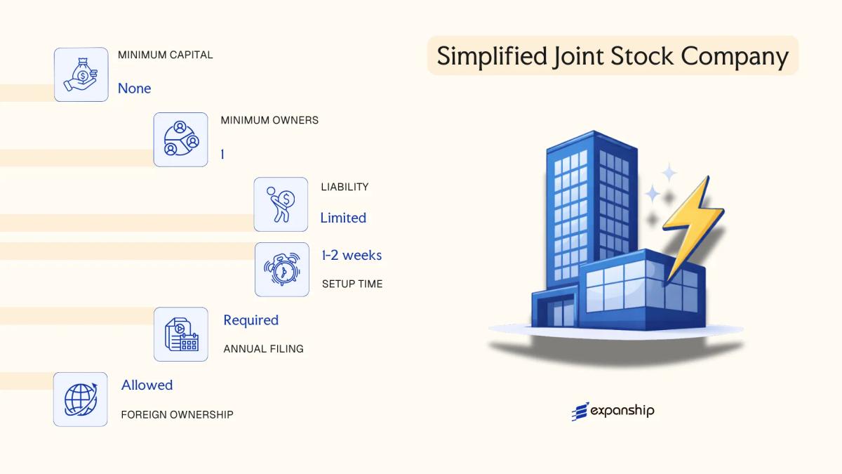 Simplified Joint Stock Company in Senegal - key features and requirements