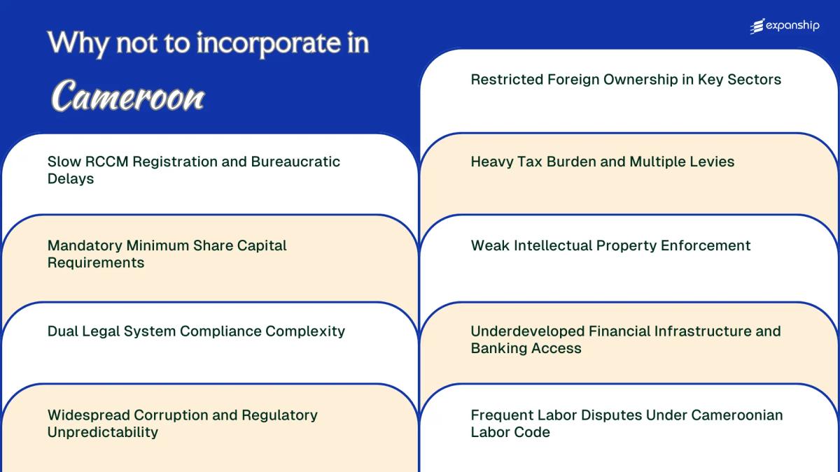 All disadvantages you may face if you setup your business in Cameroon