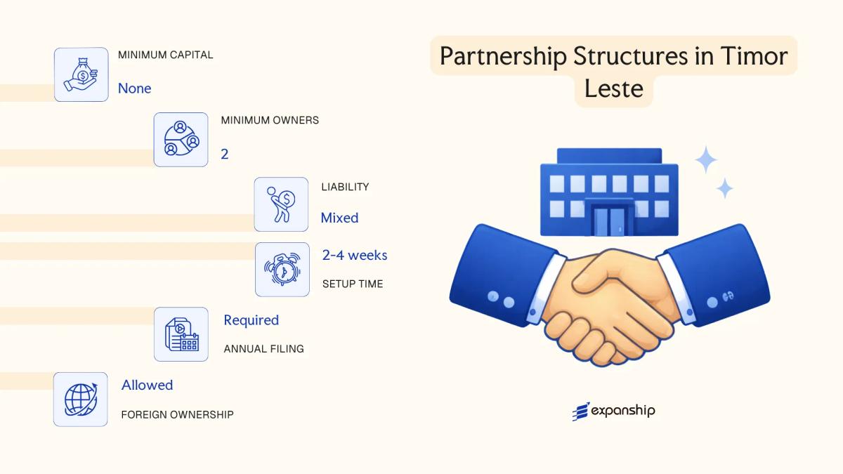 Partnership Structures in Timor Leste in Timor Leste - key features and requirements