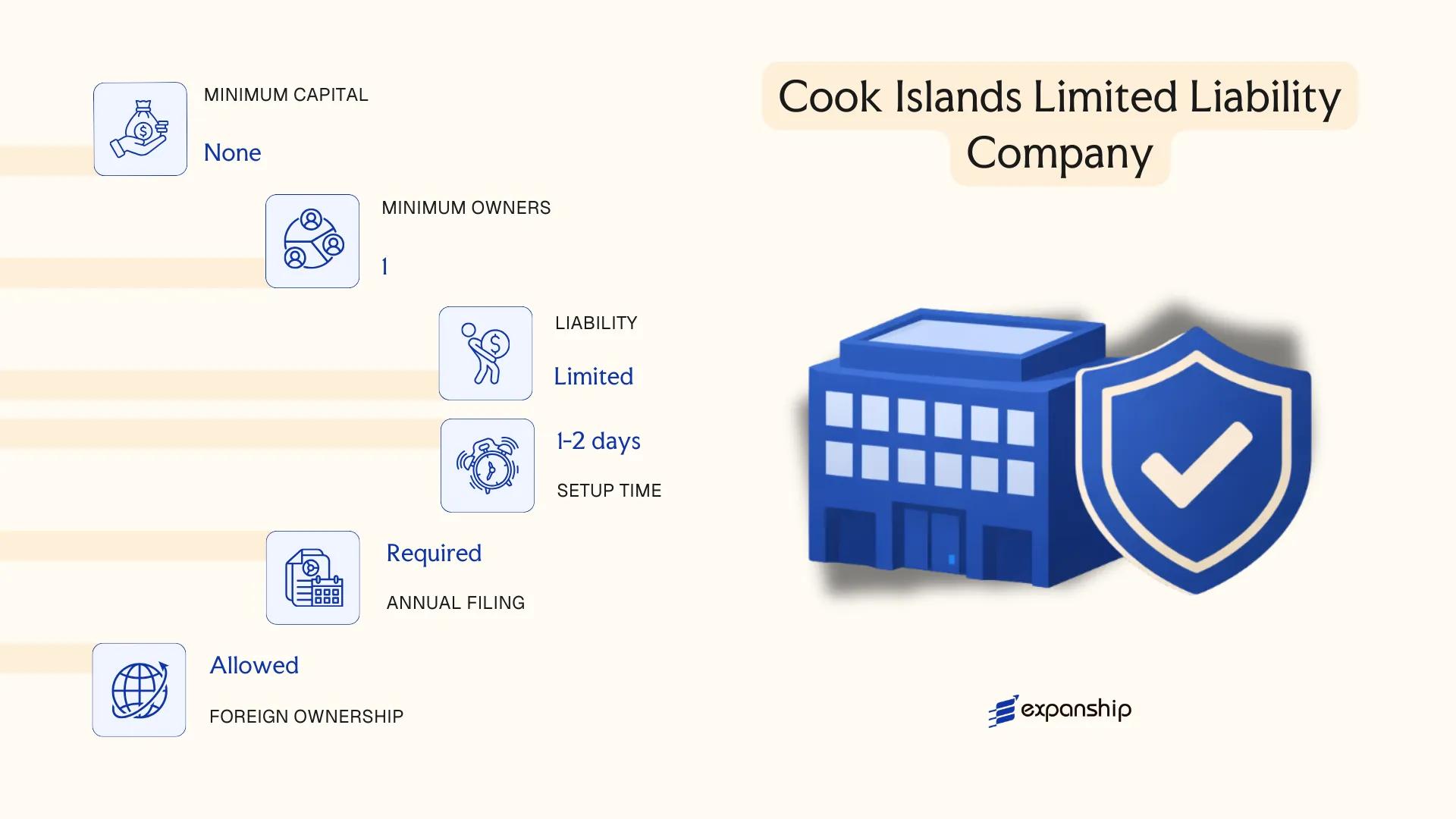 Cook Islands Limited Liability Company in Cook Islands - key features and requirements