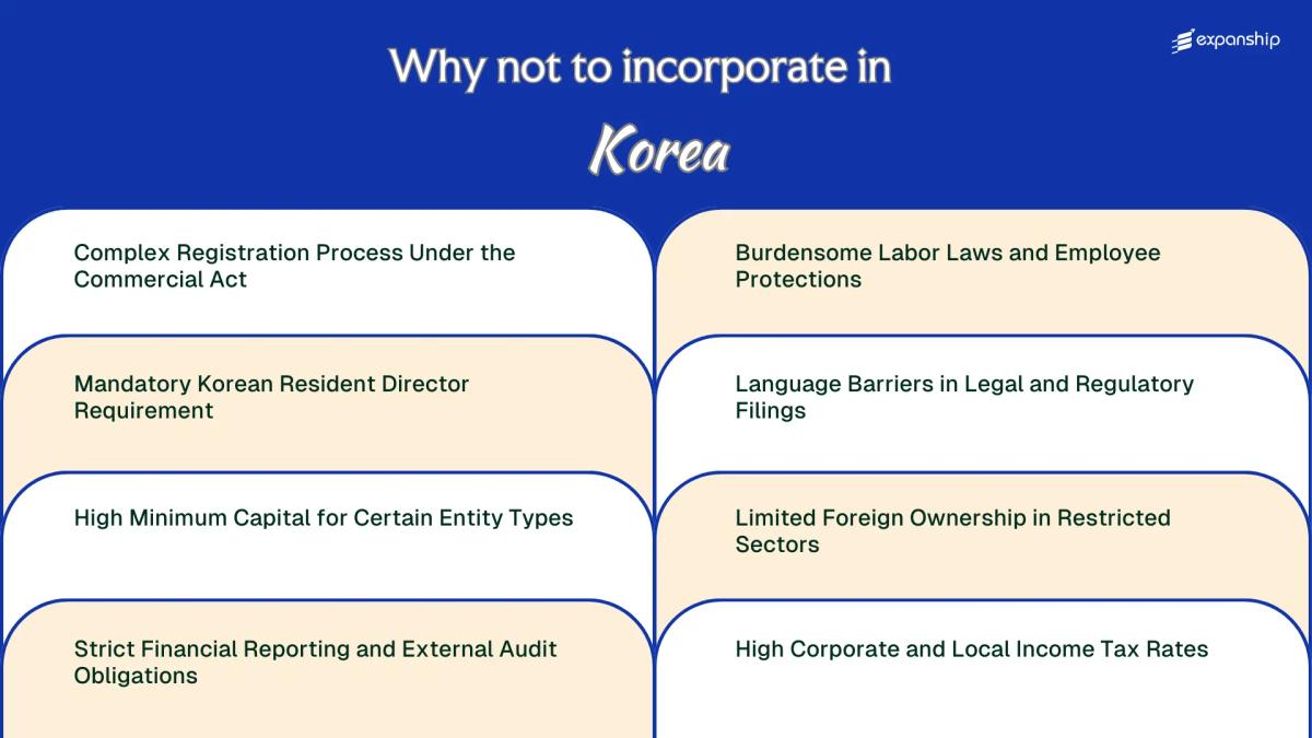 All disadvantages you may face if you setup your business in South Korea