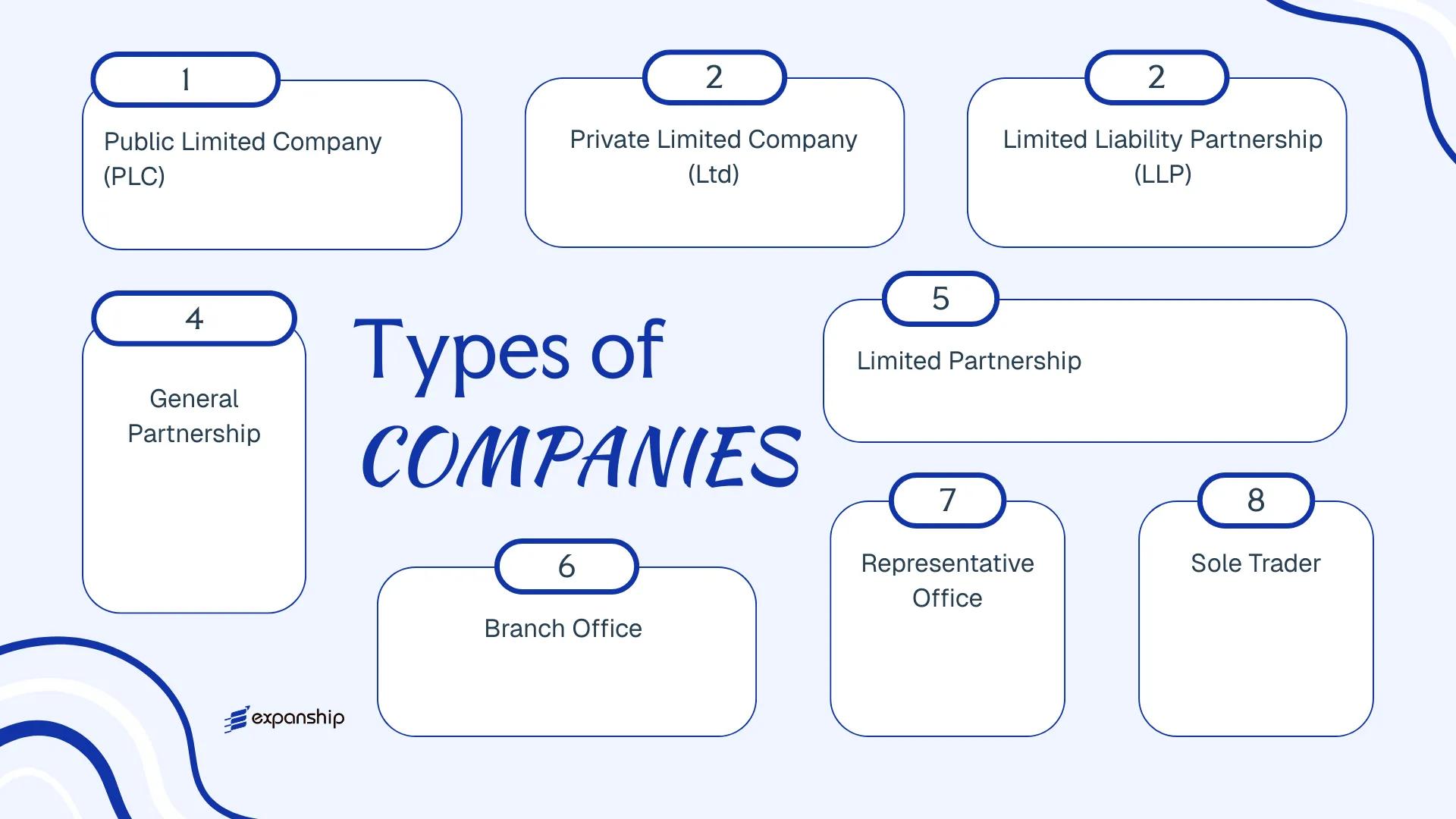 All types of business structures and entities available in Gibraltar