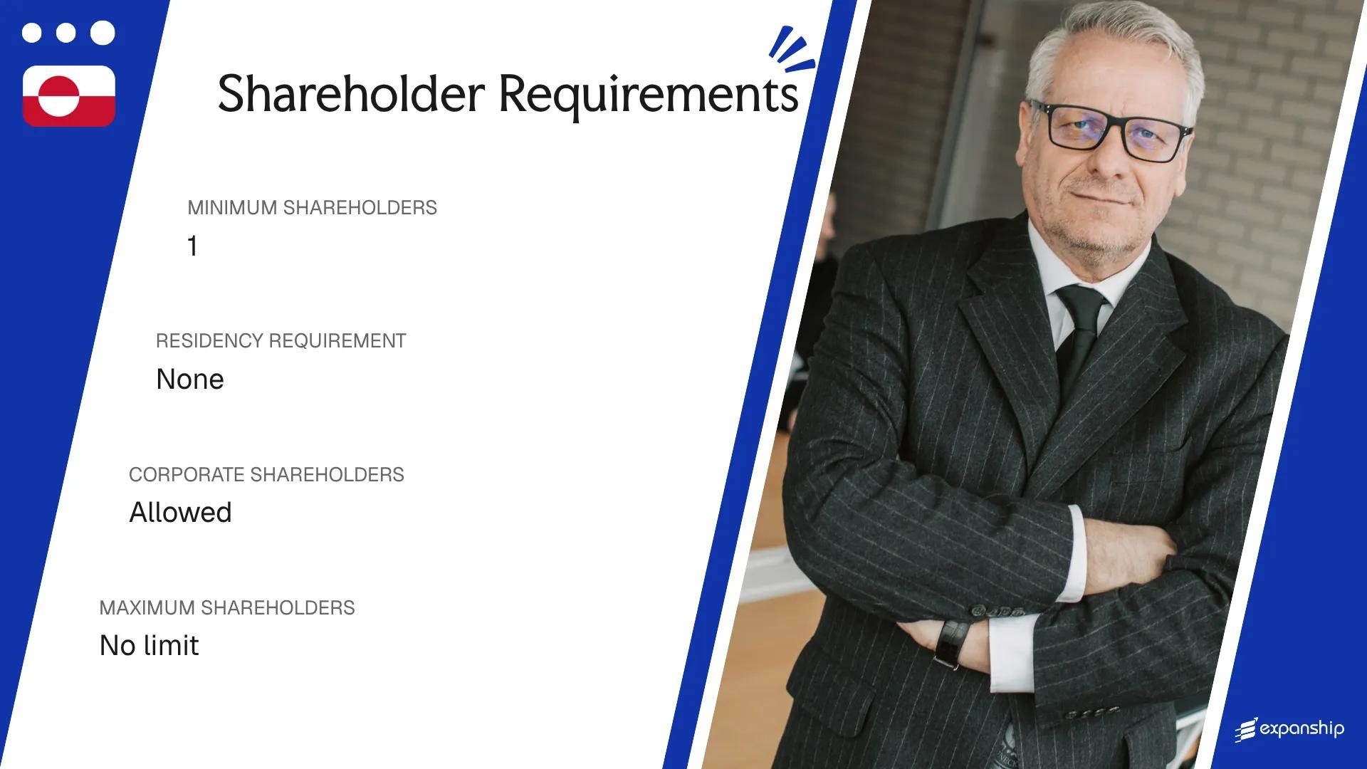 Shareholder Requirements in Greenland - key features and requirements