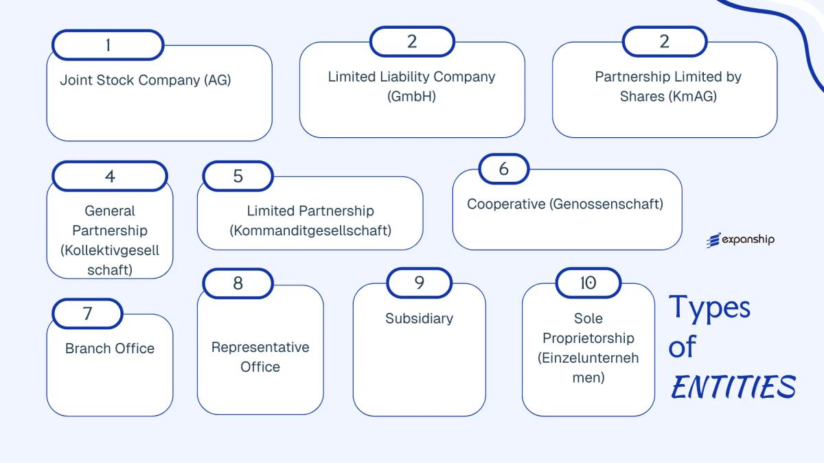 All types of business structures and entities available in Switzerland
