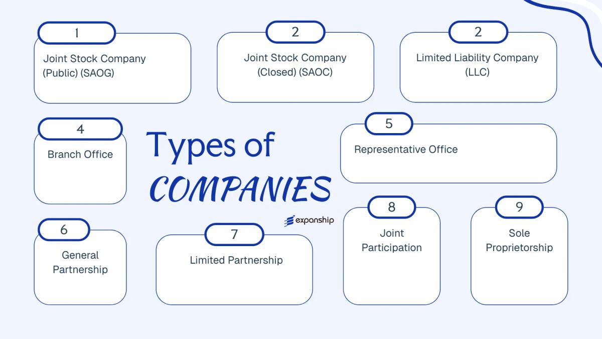 All types of business structures and entities available in Oman
