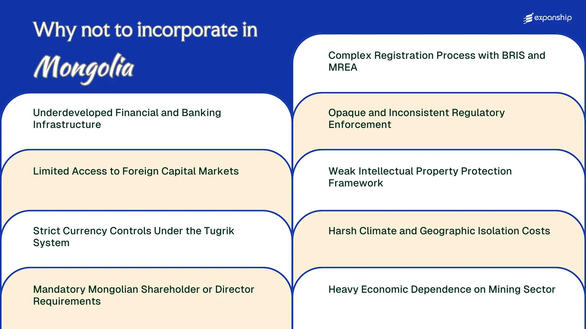 All disadvantages you may face if you setup your business in Mongolia