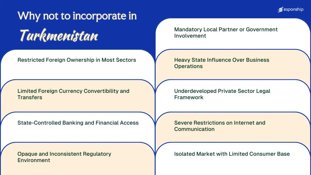 All disadvantages you may face if you setup your business in Turkmenistan