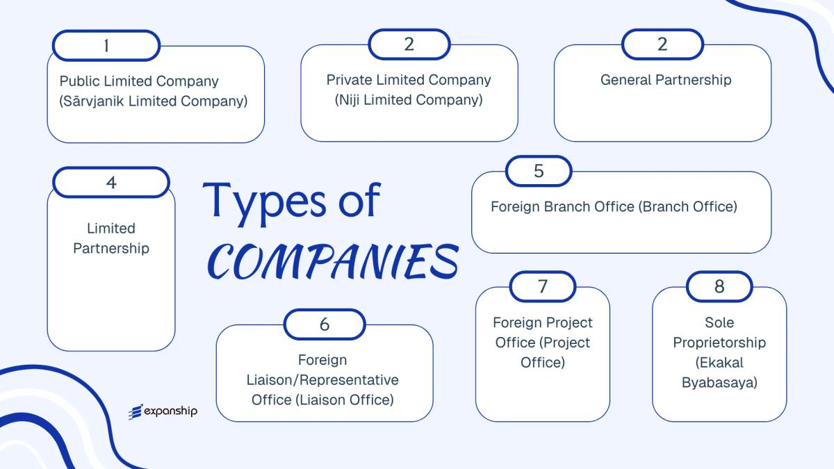 All types of business structures and entities available in Nepal