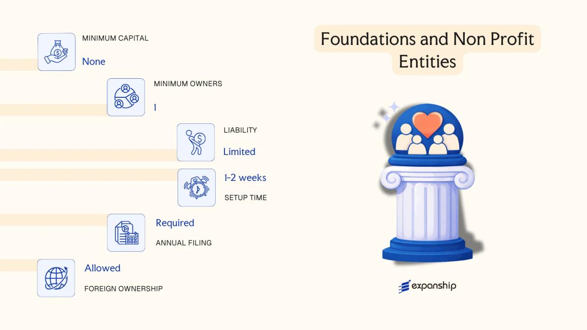 Foundations and Non Profit Entities in Marshall Islands - key features and requirements