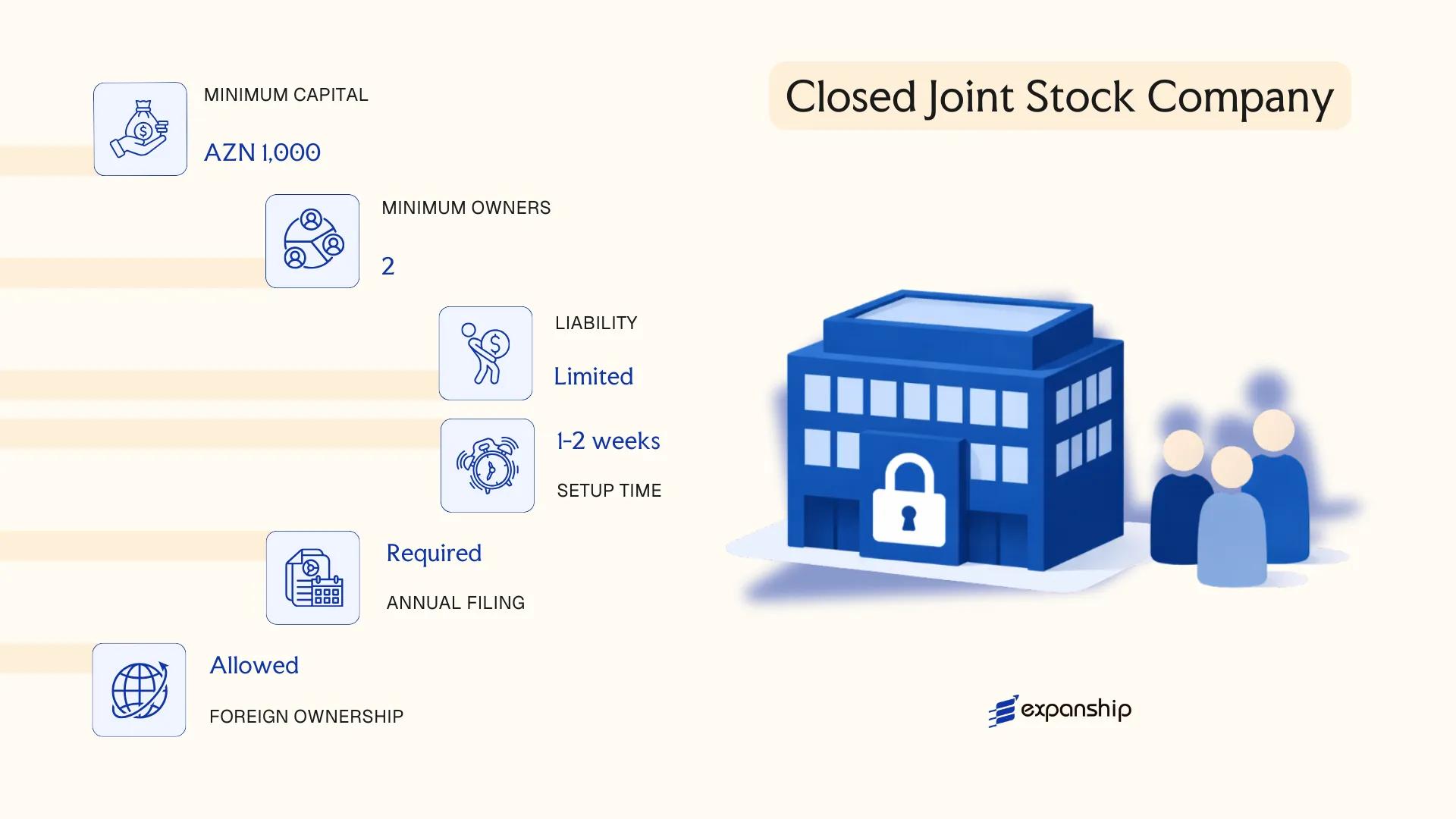 Closed Joint Stock Company in Azerbaijan - key features and requirements