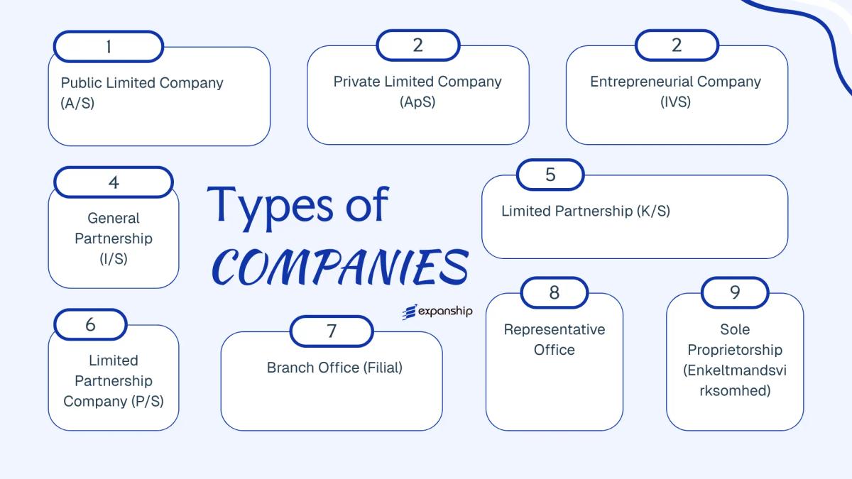 All types of business structures and entities available in Denmark