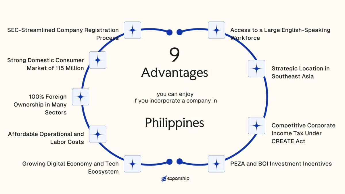 All benefits you can enjoy if you setup your business in Philippines
