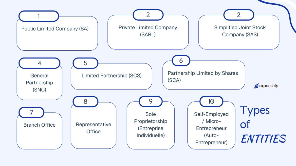 All types of business structures and entities available in French Polynesia
