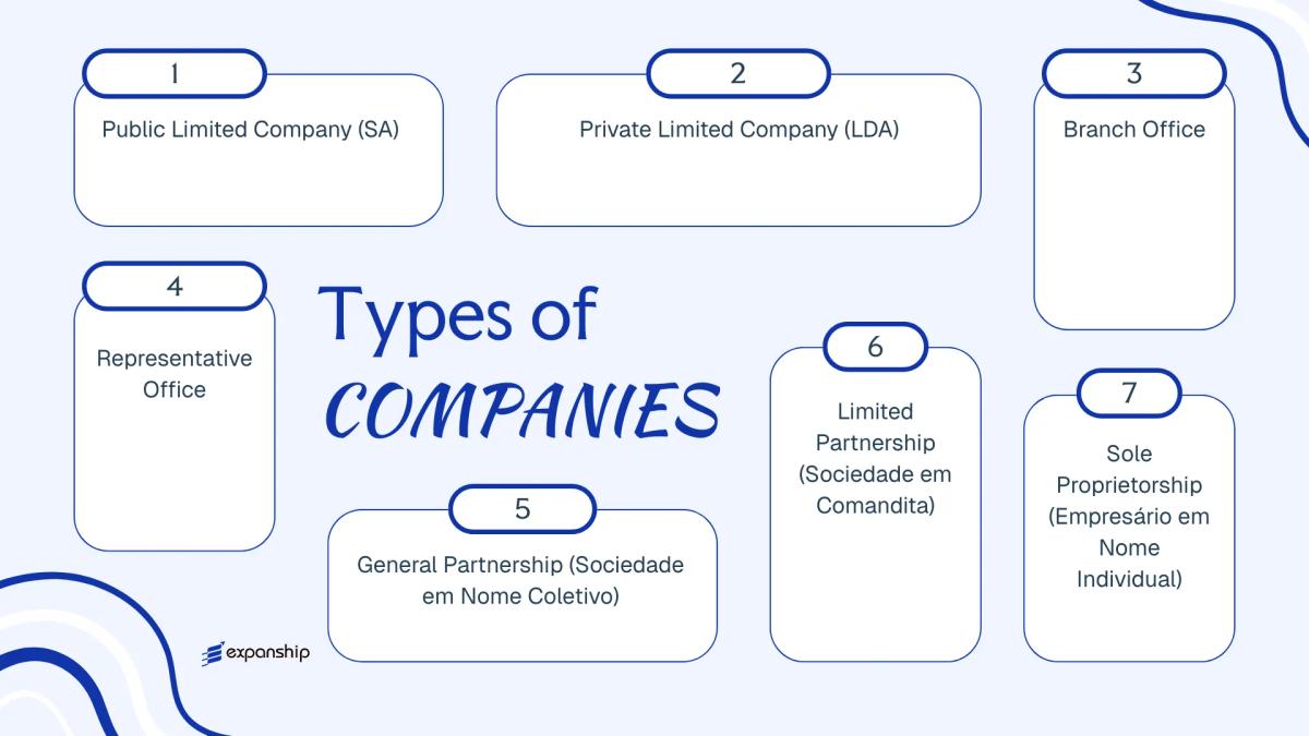 All types of business structures and entities available in São Tomé and Príncipe