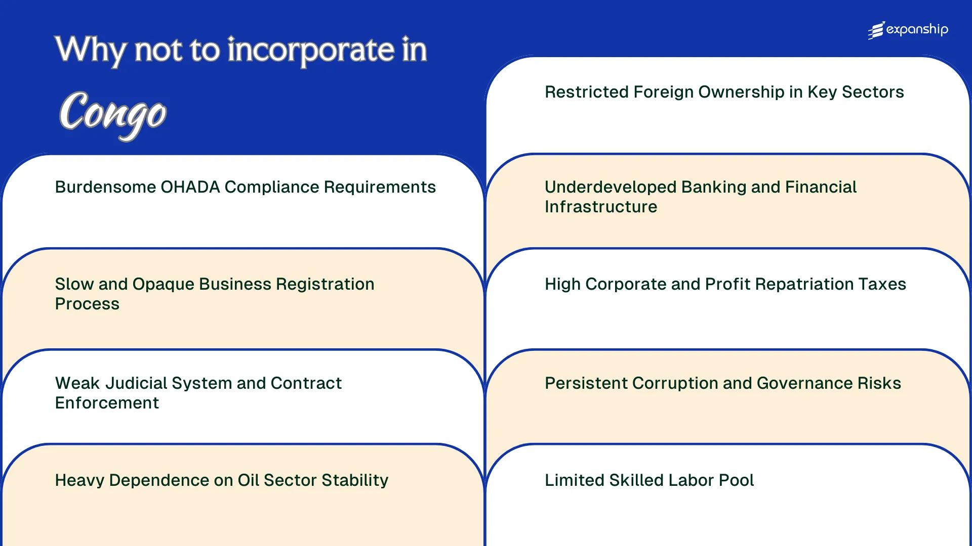 All disadvantages you may face if you setup your business in Republic of the Congo