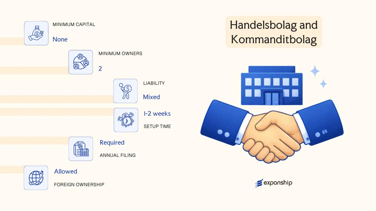 Handelsbolag and Kommanditbolag in Sweden - key features and requirements