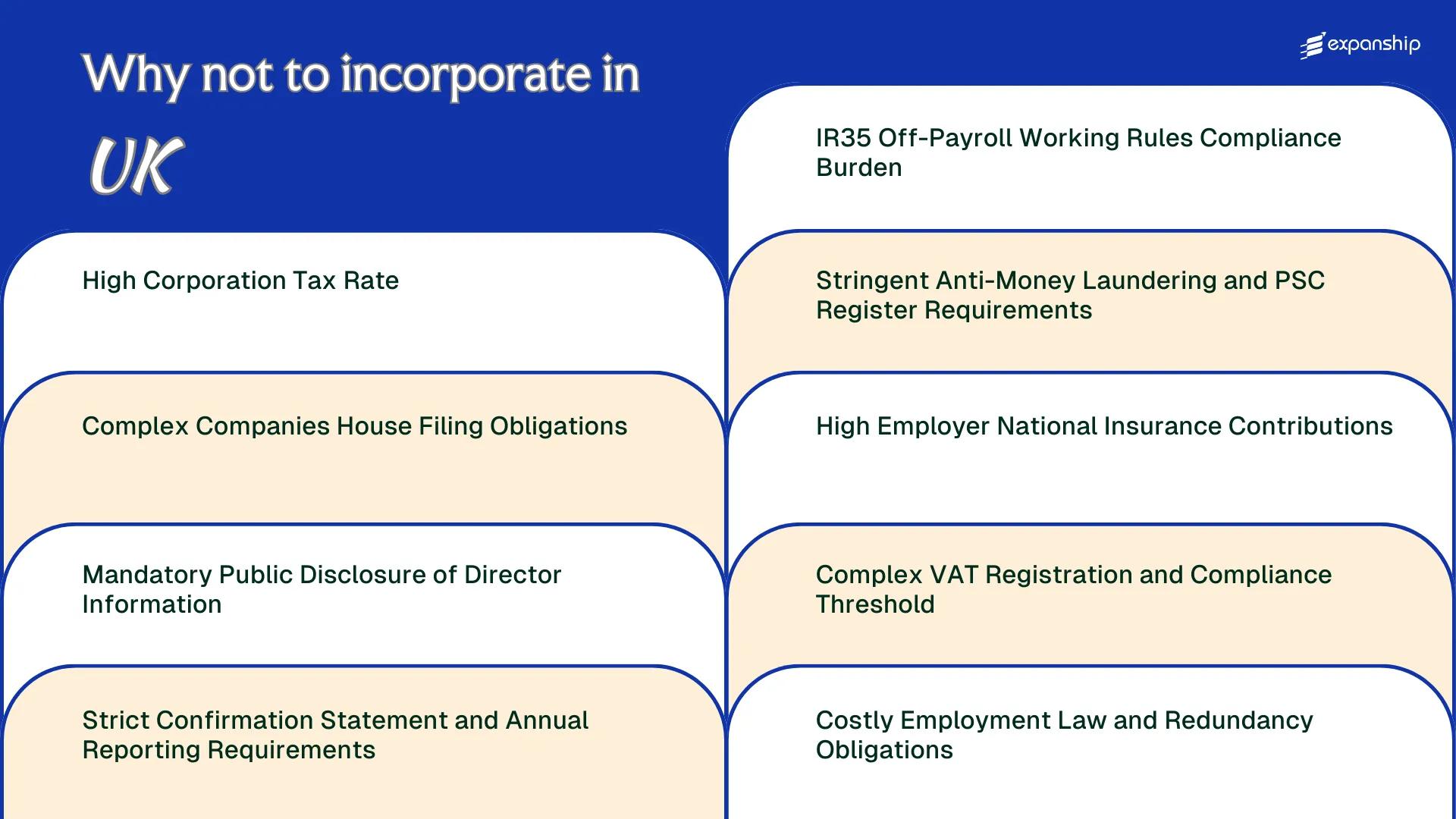 All disadvantages you may face if you setup your business in United Kingdom