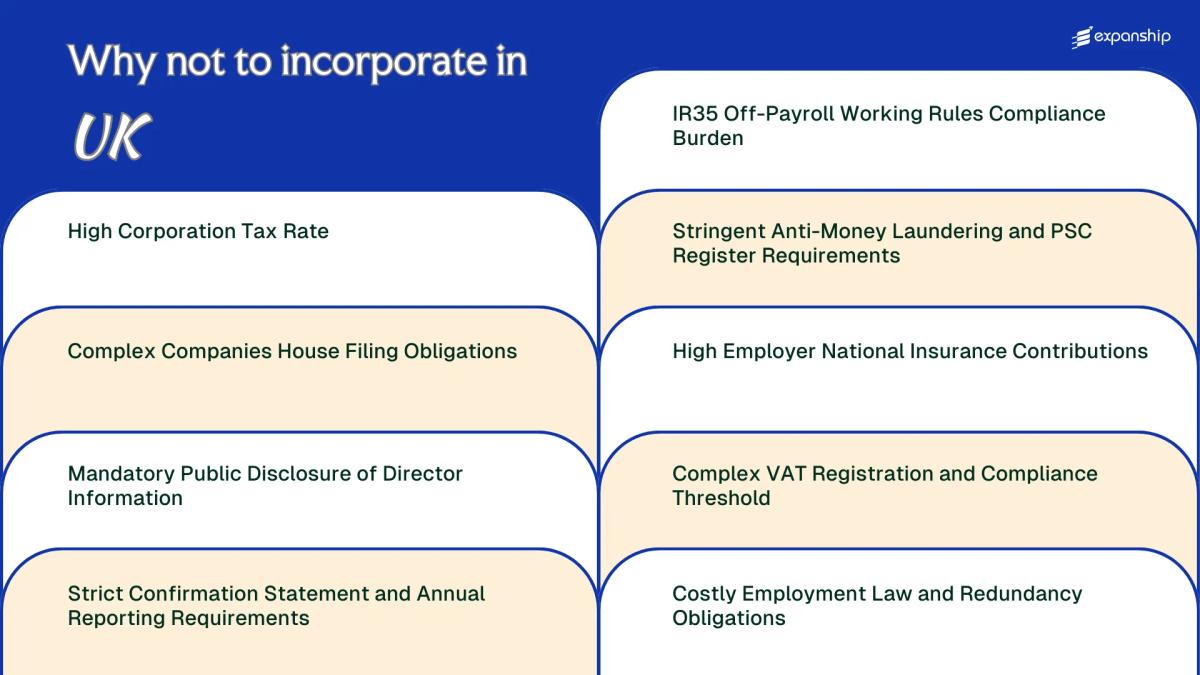 All disadvantages you may face if you setup your business in United Kingdom