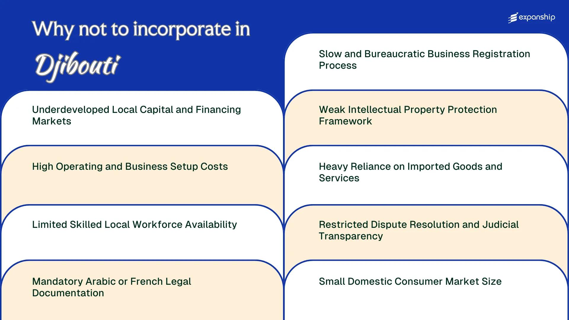 All disadvantages you may face if you setup your business in Djibouti