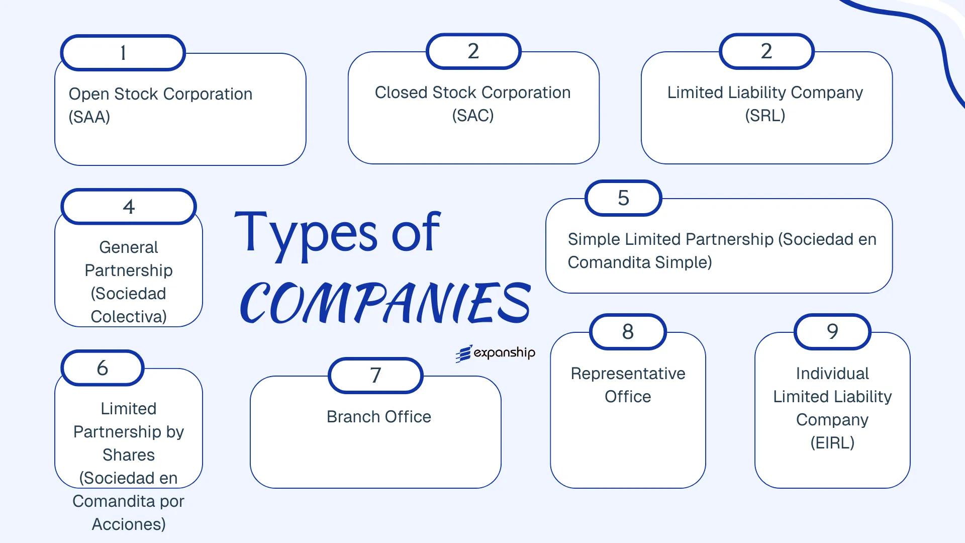 All types of business structures and entities available in Peru