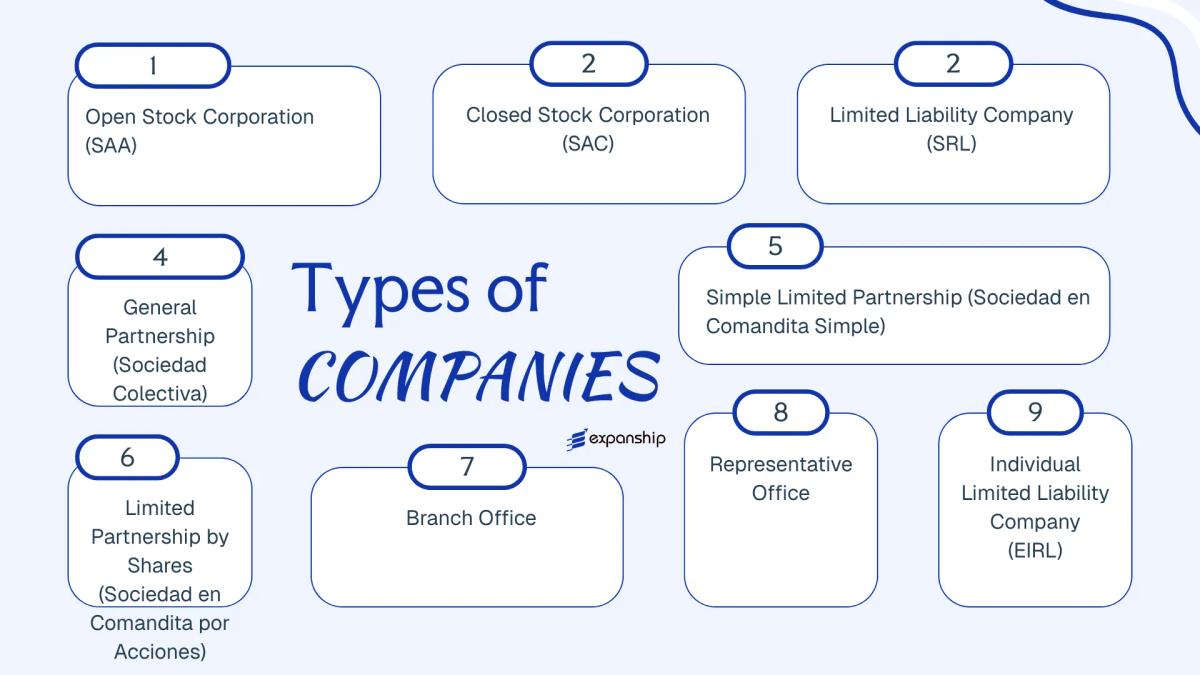 All types of business structures and entities available in Peru