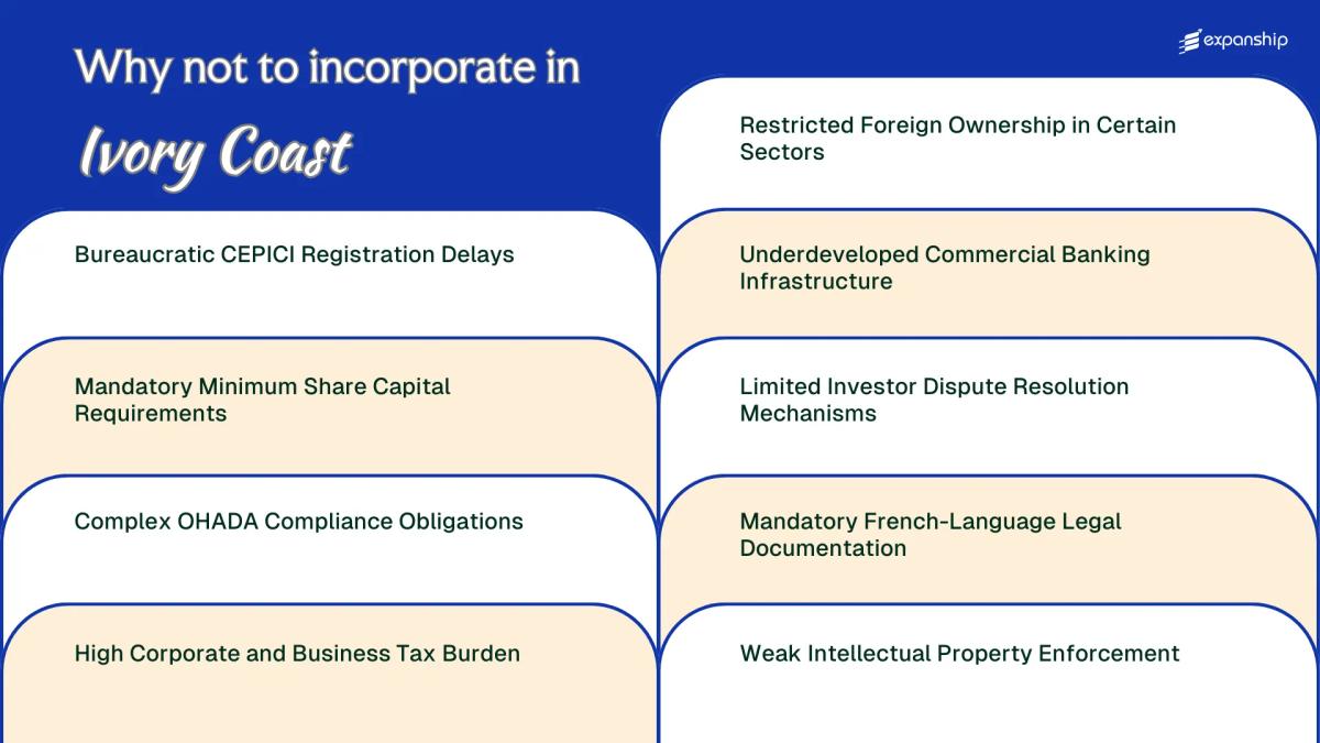 All disadvantages you may face if you setup your business in Cote d'Ivoire