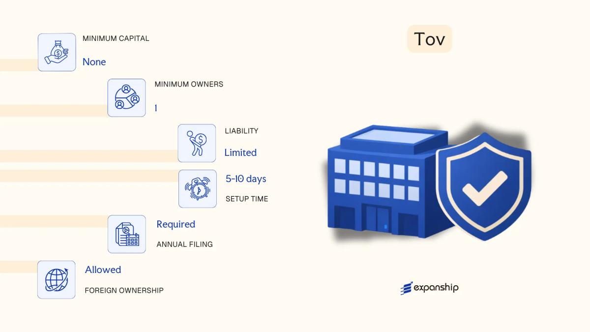 Tov in Ukraine - key features and requirements