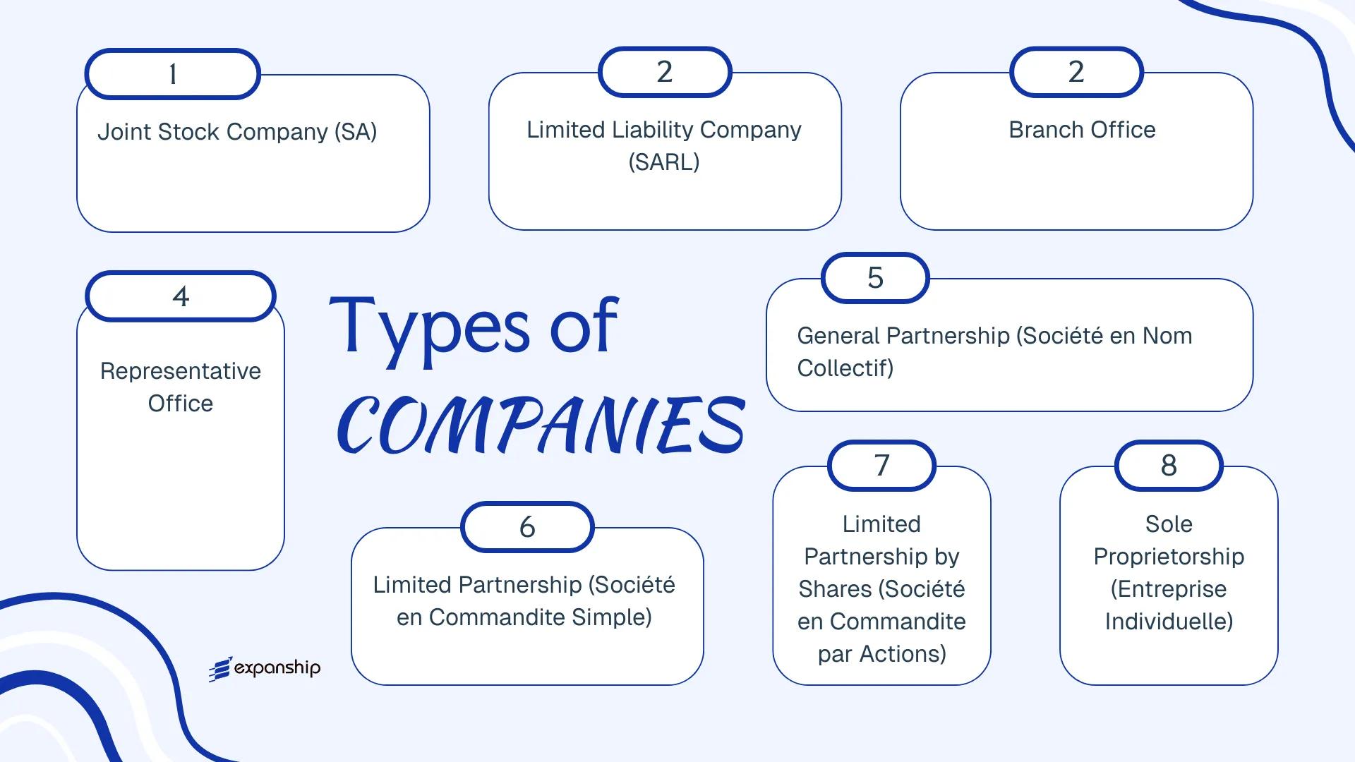 All types of business structures and entities available in Haiti