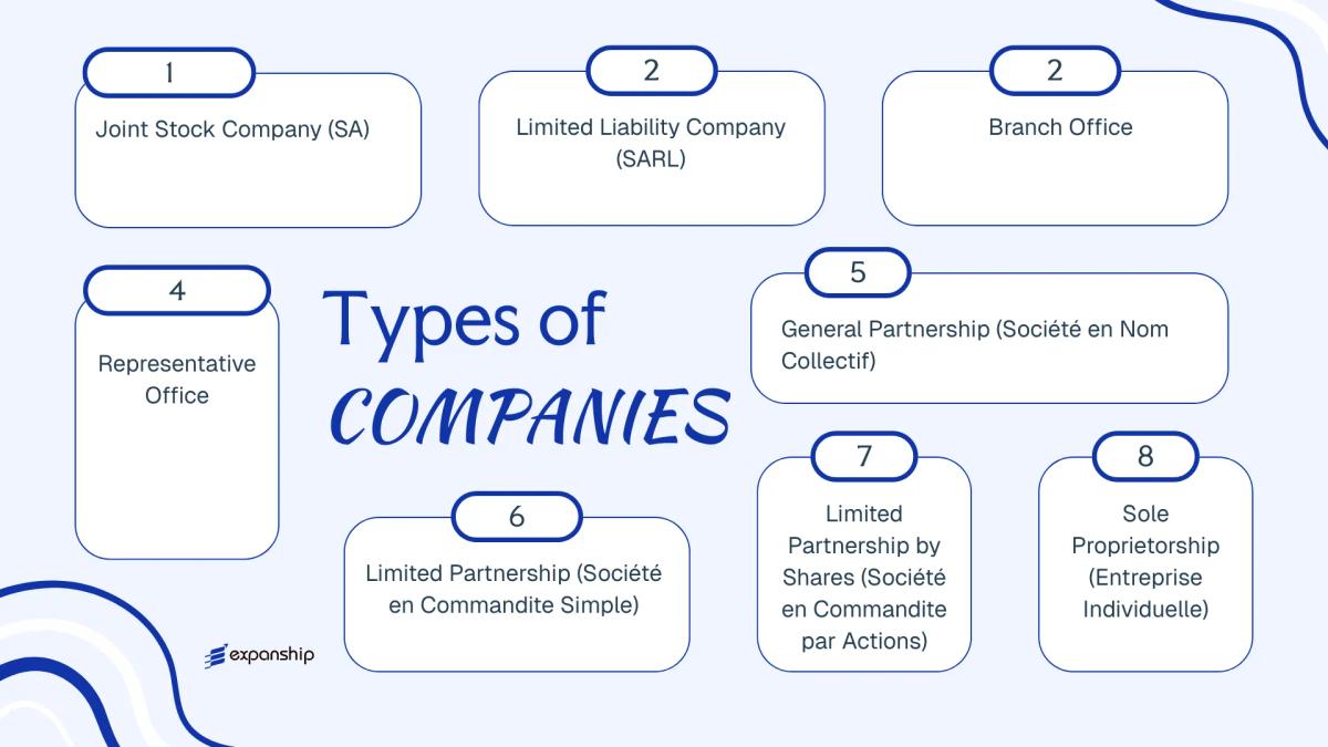 All types of business structures and entities available in Haiti