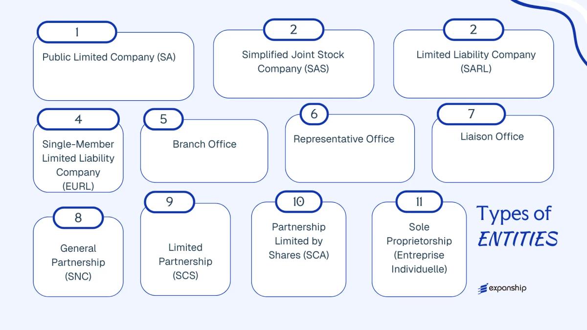 All types of business structures and entities available in Guadeloupe