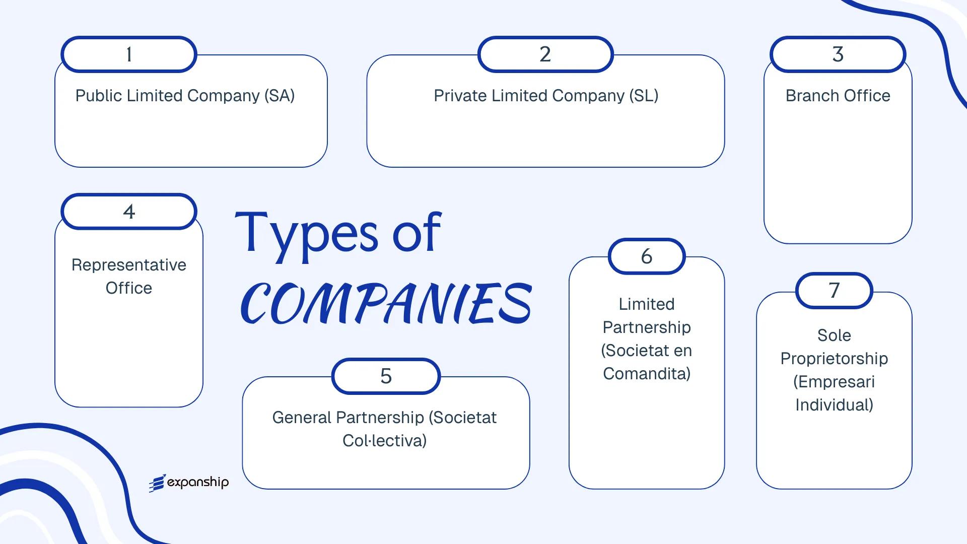 All types of business structures and entities available in Andorra