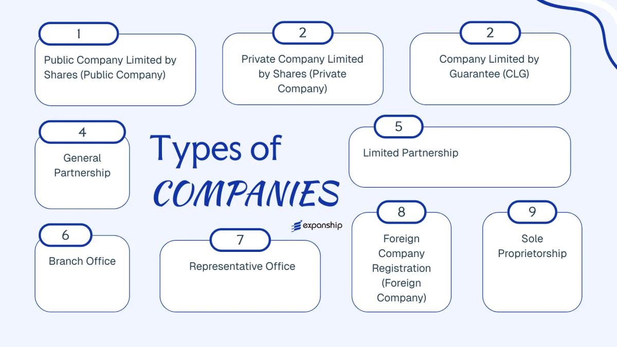 All types of business structures and entities available in Kiribati
