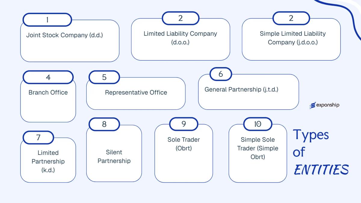 All types of business structures and entities available in Croatia